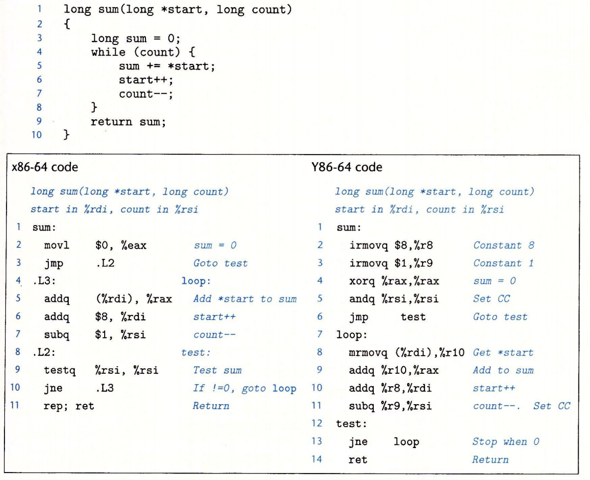 图1-6 汇编程序比较